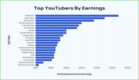 Billionaire Channel Official net worth, income and estimated earnings of Youtuber channel