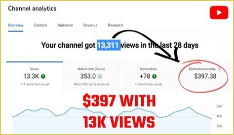 Daily Dainá net worth, income and estimated earnings of Youtuber channel