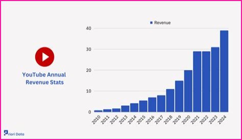 Sony Music South net worth, income and estimated earnings of Youtuber channel